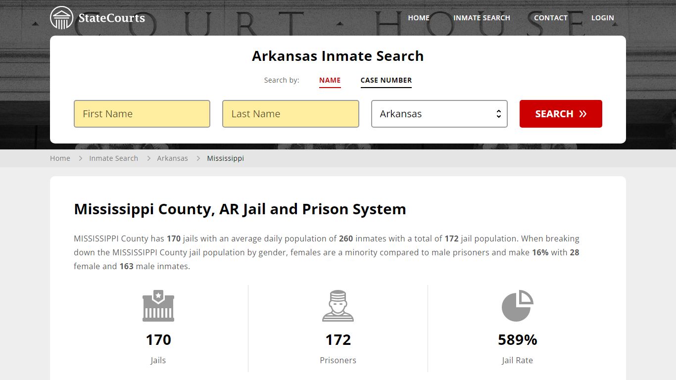 Mississippi County, AR Inmate Search - StateCourts
